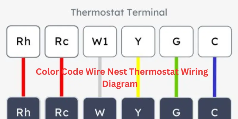 Color Code Wire Nest Thermostat Wiring Diagram Terminals