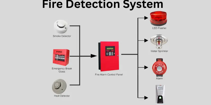 fire detection systems Fire Detection Systems