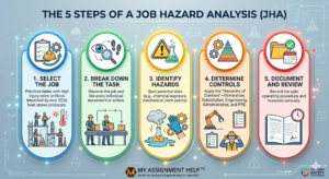 OSHA Compliance and Technical Writing: Bridging the Gap for Students
