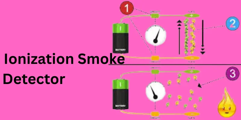 ionization smoke detectors Ionization Smoke Detectors