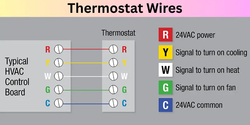 thermostat wires Thermostat Wires