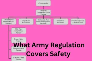 What Army Regulation Covers Safety: Complete Guide to Military Safety Standards